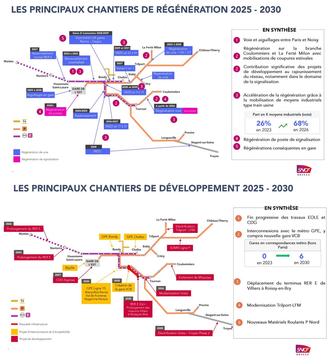 Travaux 2025-2030 RER E